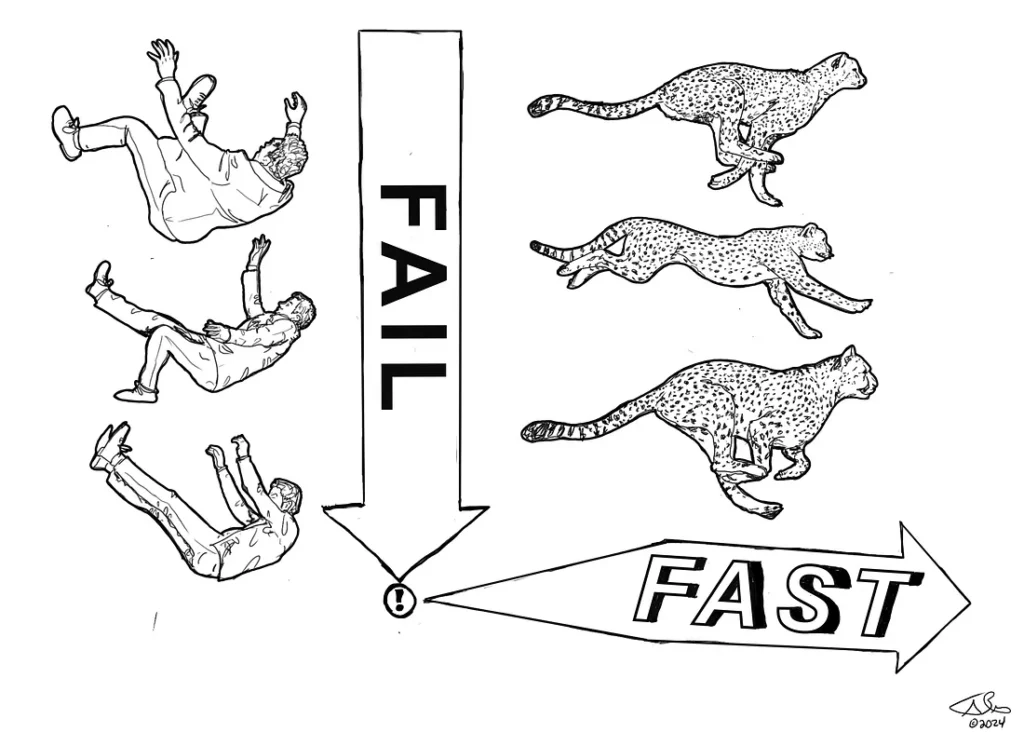 Failing Fast with AI — turning rapid experimentation into success in 2025